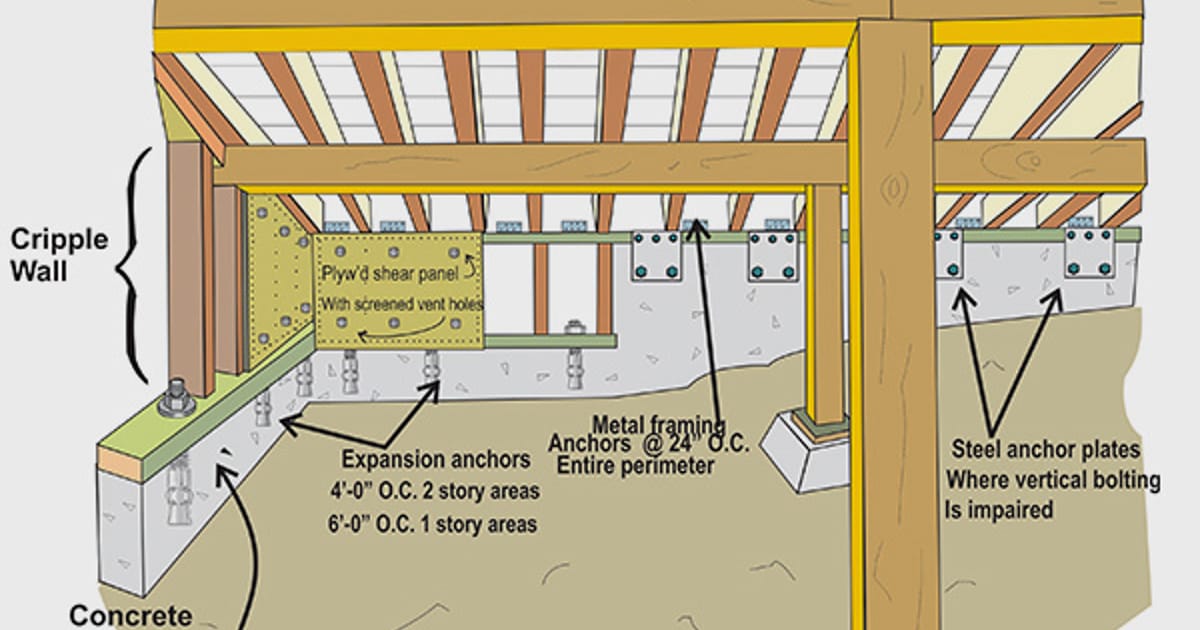 earthquake brace bolt Pasadena, California about.me