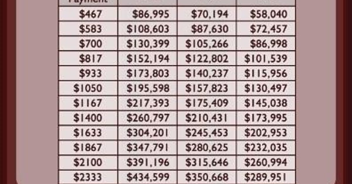 Chelsea Rawlings Copperas Cove, TX, Ft. Hood, TX, Realtor for Exit