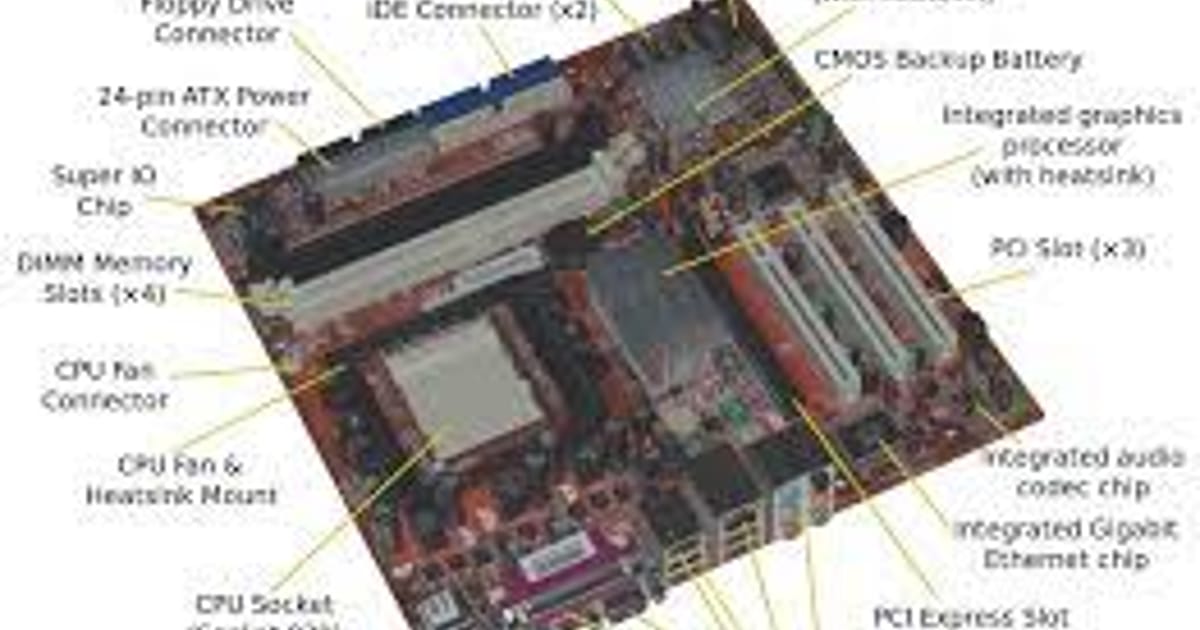 Hardware Guider Pakistan about.me