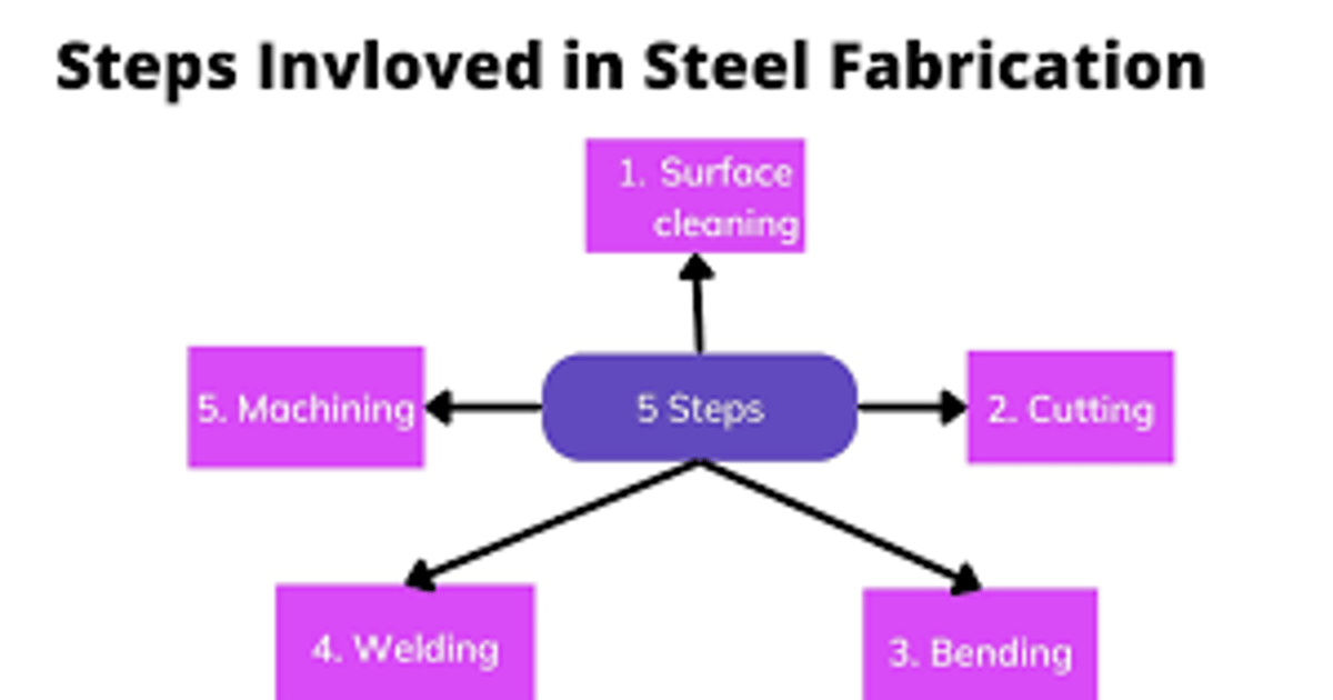 anxiety therapy toronto Toronto, Canada about.me